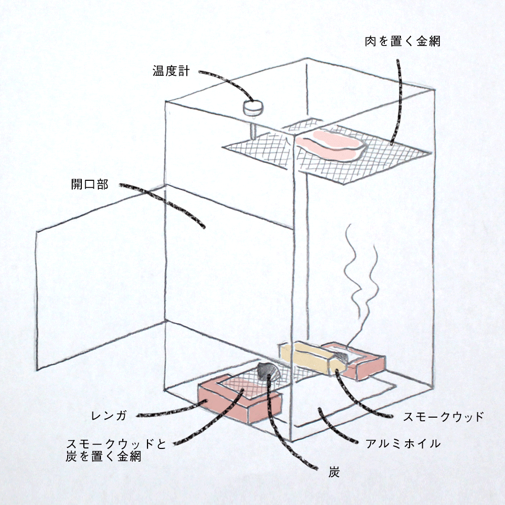 CAMP HOUSE/自家製ベーコンのサンドイッチ