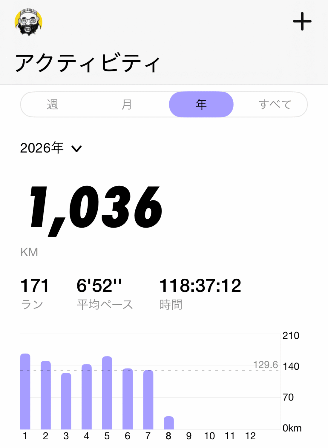aw 2026年1月〜7月のラン記録
