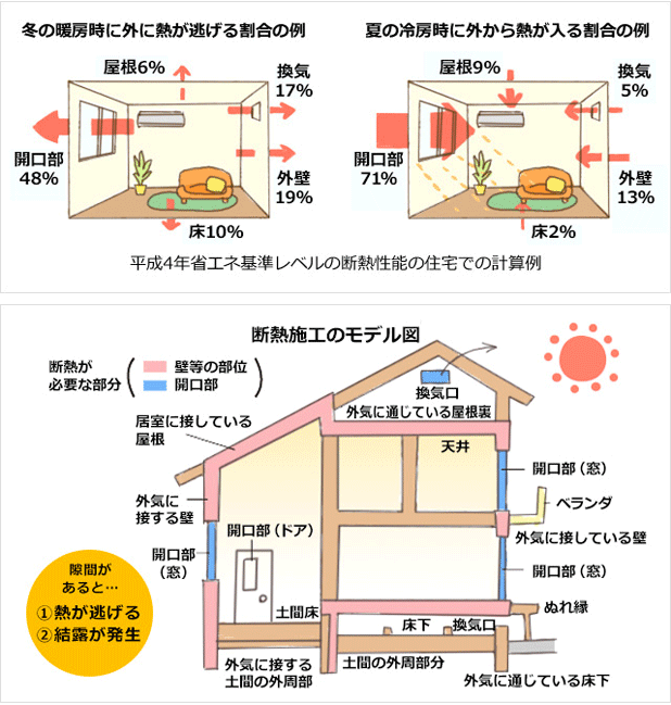 古い家の冬対策 防寒対策 Camp House