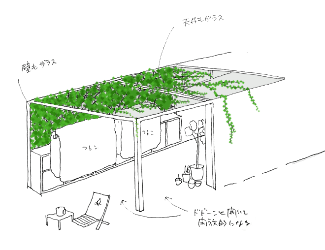 キャンプハウスの温室/夏バージョン