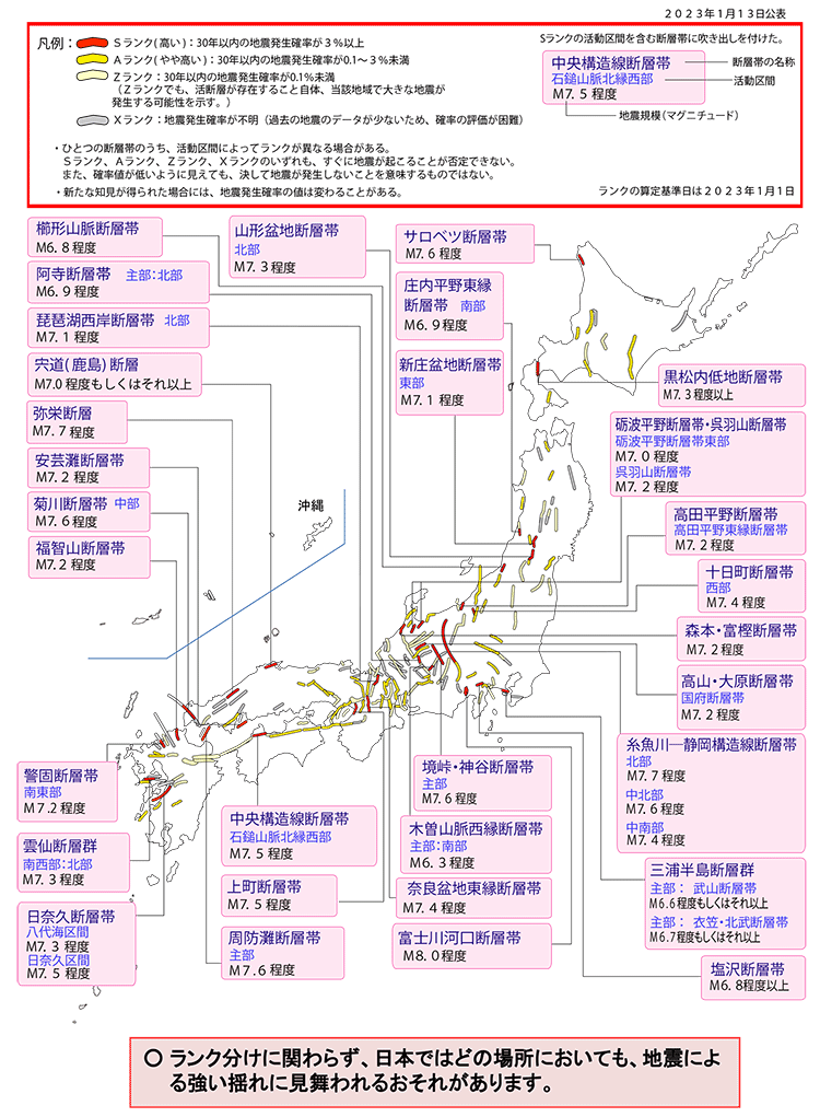 主要活断層の評価結果