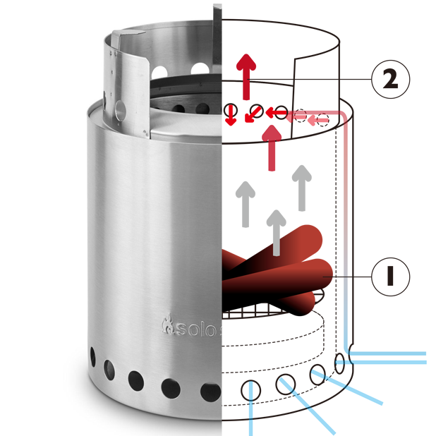 CAMP HOUSE/solo-stove-2nd-burn