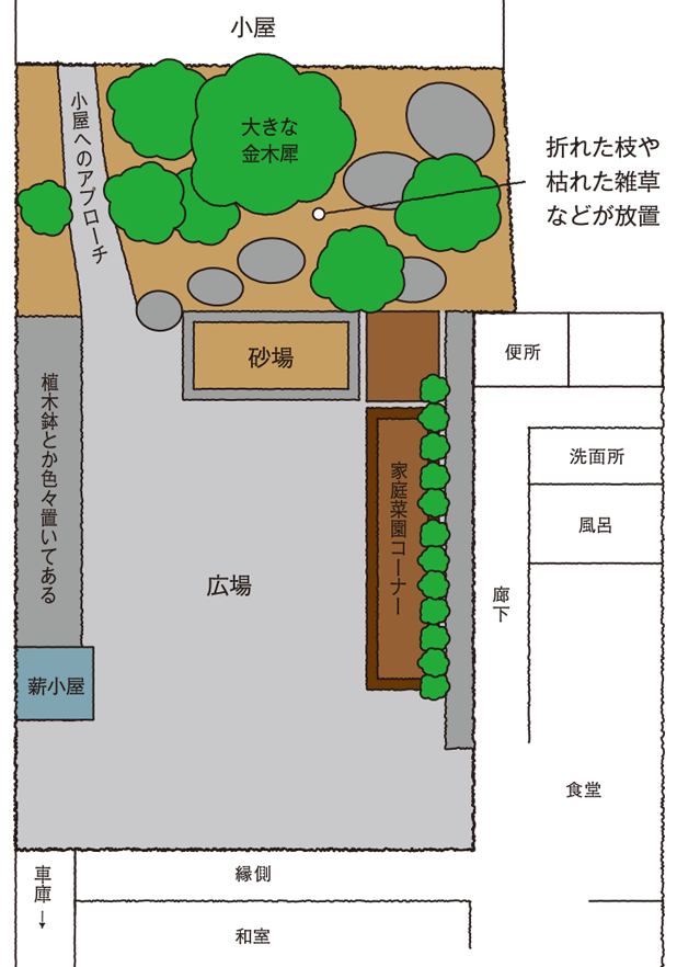 CAMP HOUSE T町の家の庭イラスト