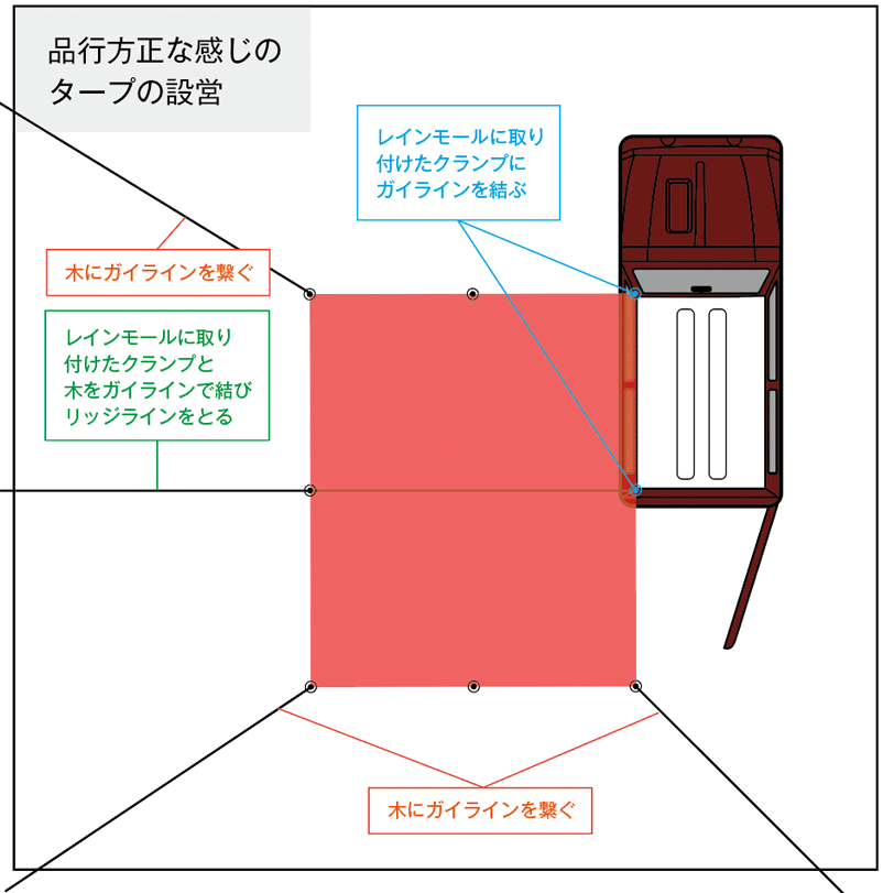 ジムニー×タープ設置案その1