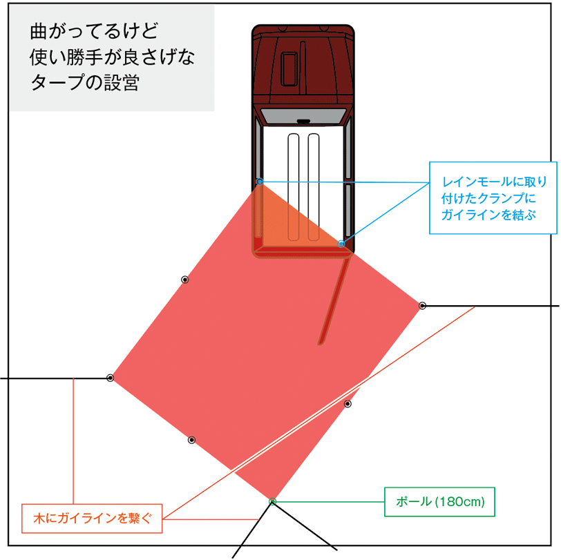 ジムニー×タープ設置案その2