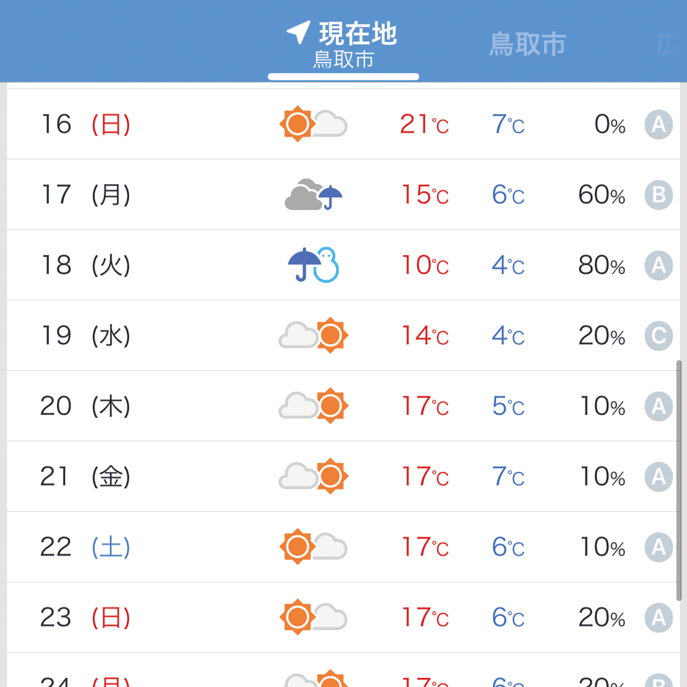 2025年11月の鳥取市の天気予報